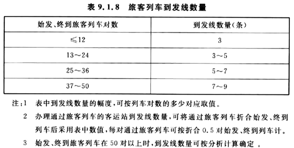 标准附图