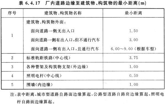 标准附图