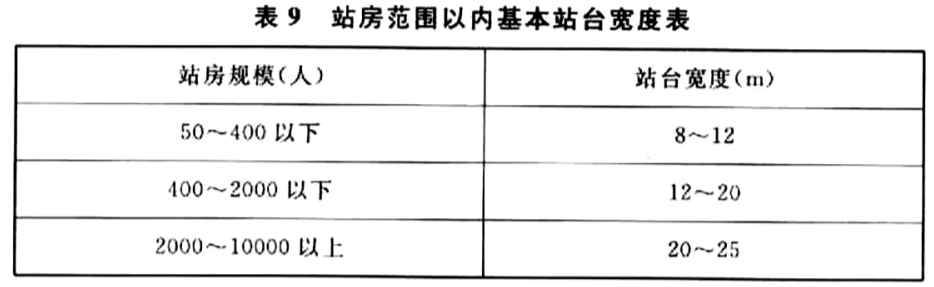 标准附图