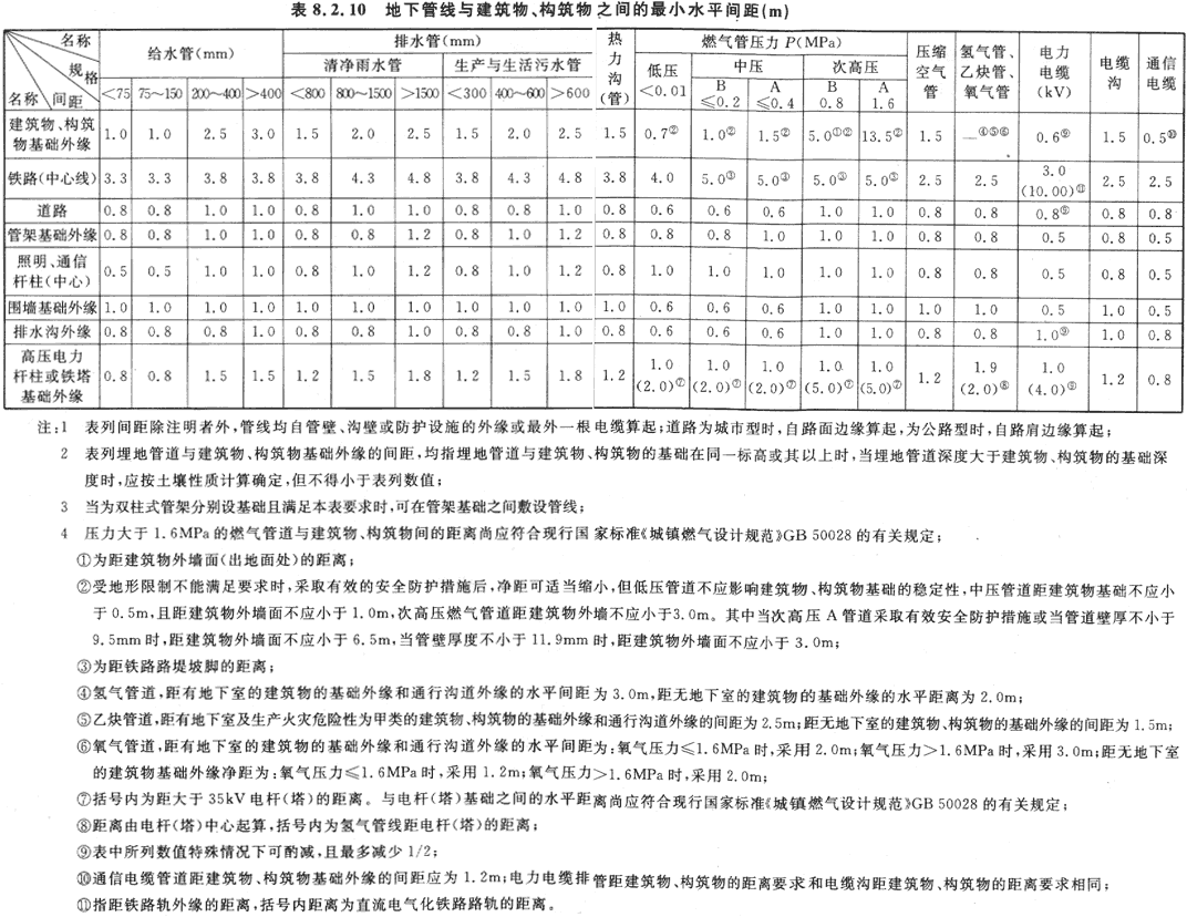 标准附图