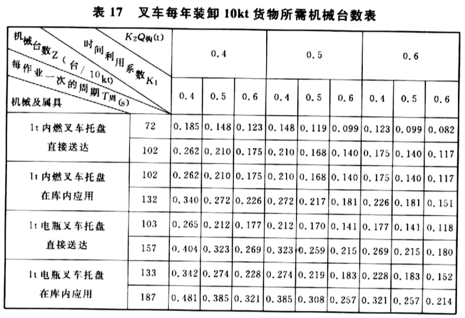 标准附图