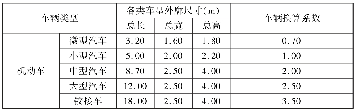 标准附图