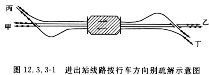 标准附图