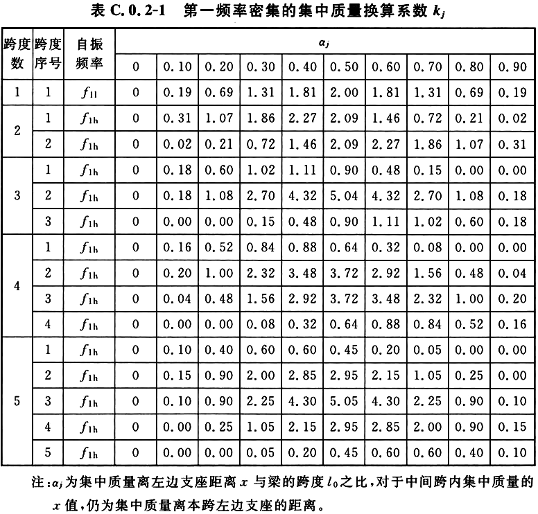 标准附图