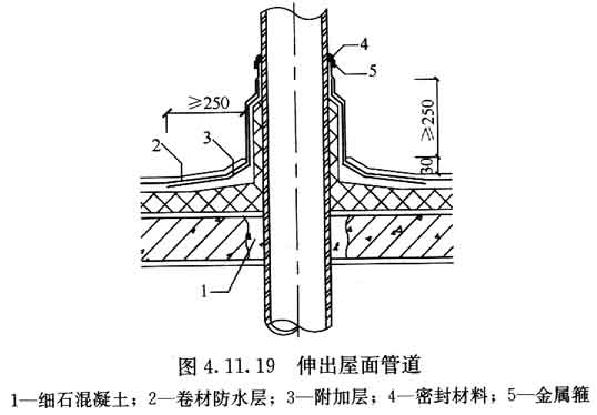 标准附图