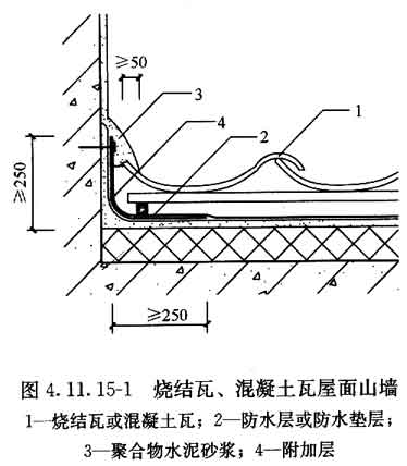 标准附图