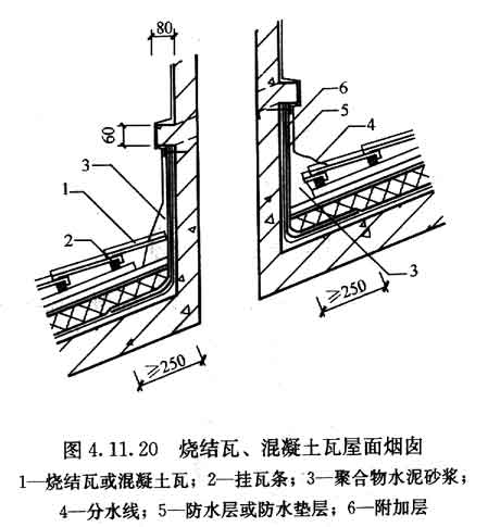 标准附图