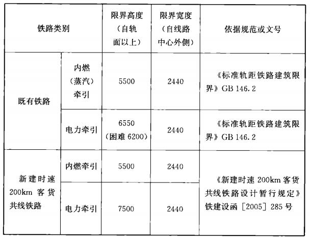 标准附图