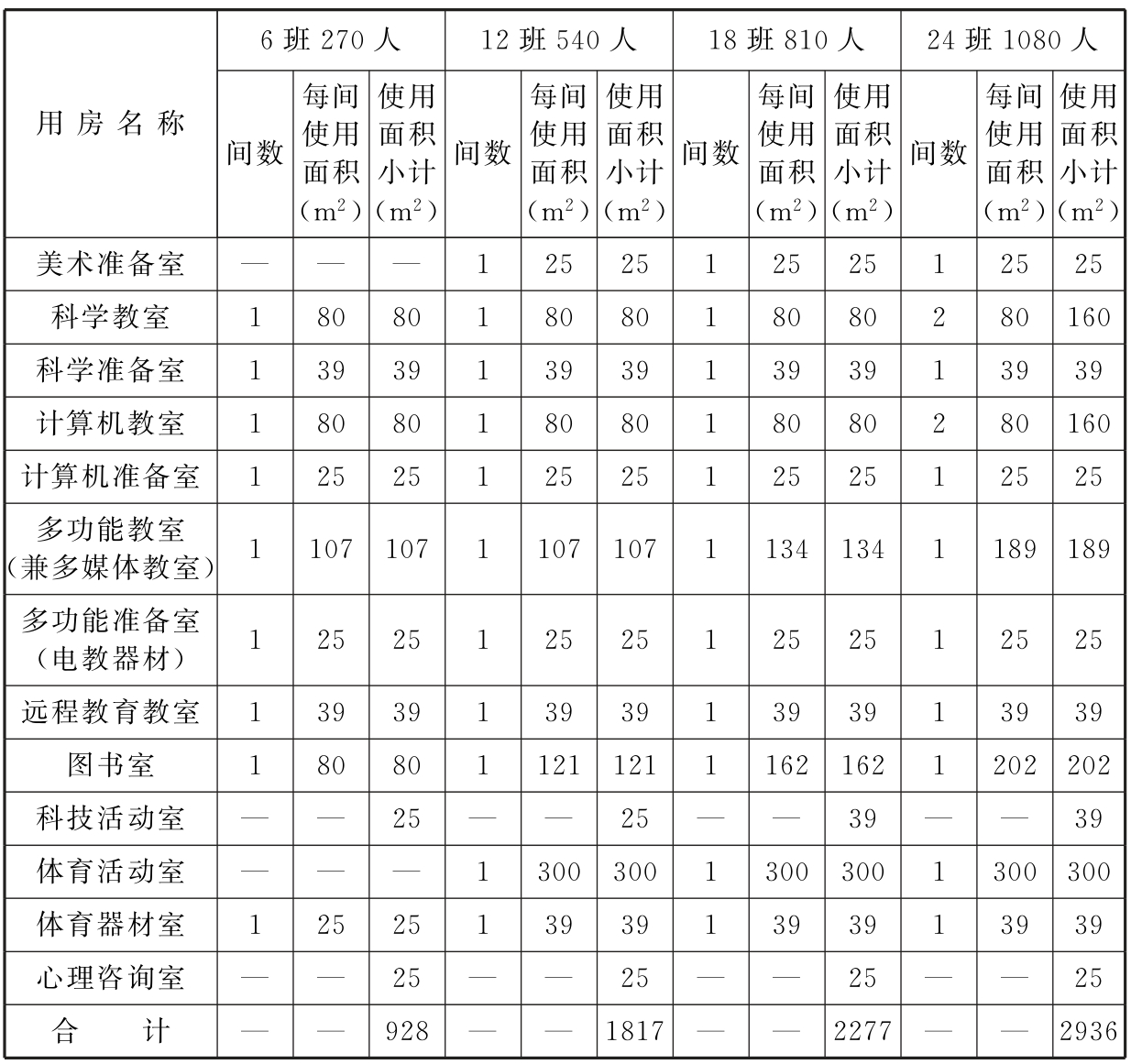 标准附图