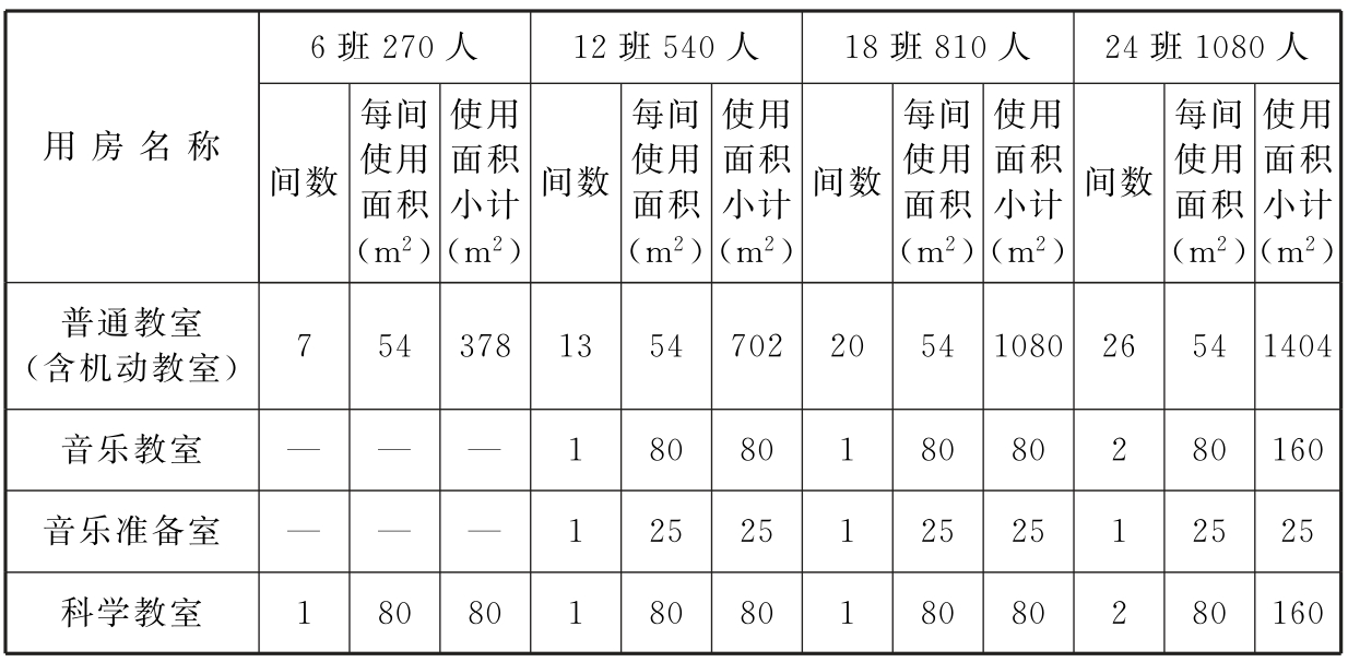 标准附图