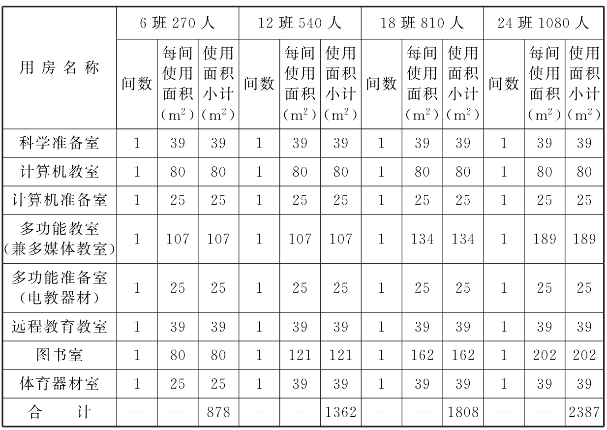 标准附图