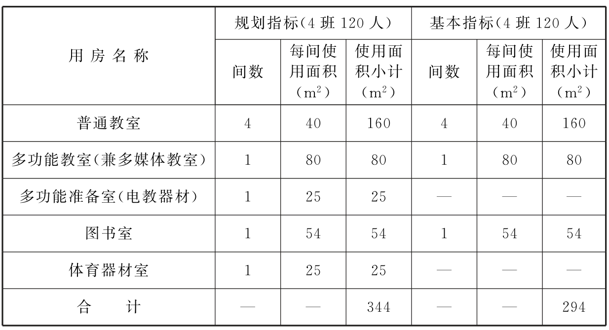 标准附图