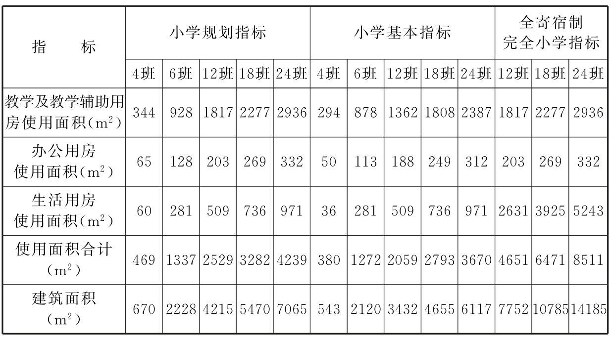 标准附图