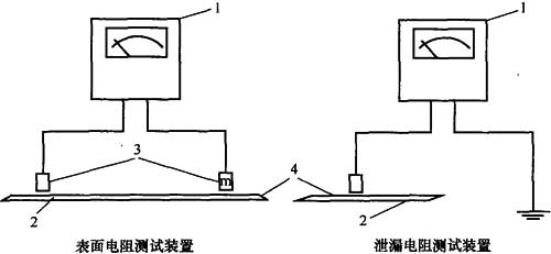 标准附图