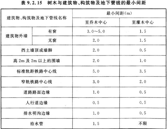 标准附图