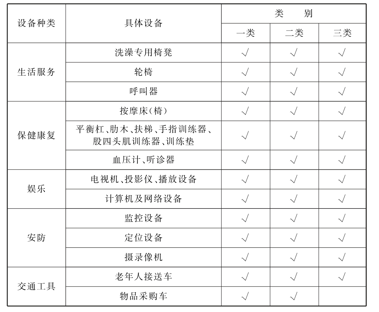 标准附图