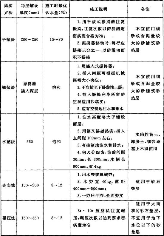 标准附图