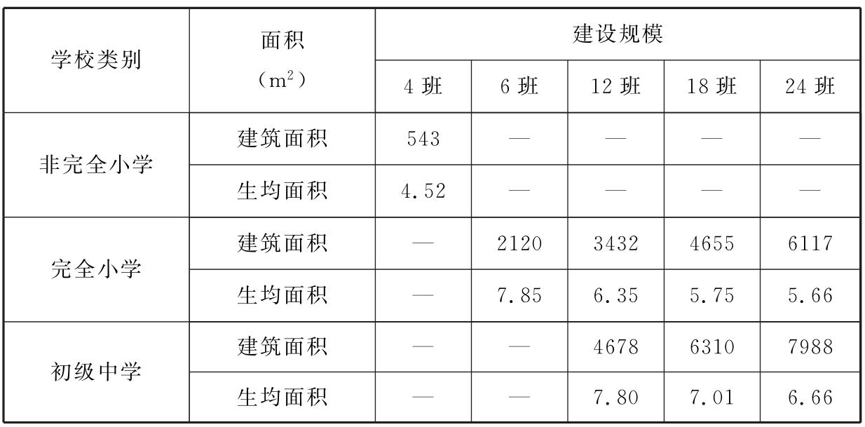 标准附图