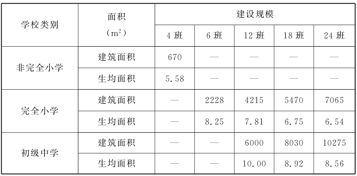 标准附图