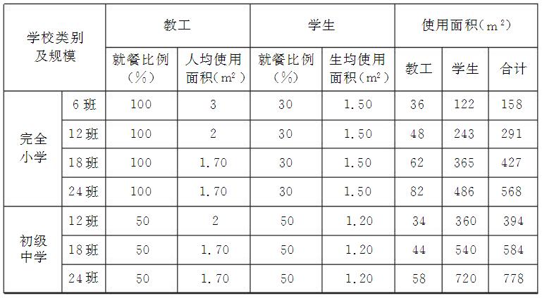 标准附图
