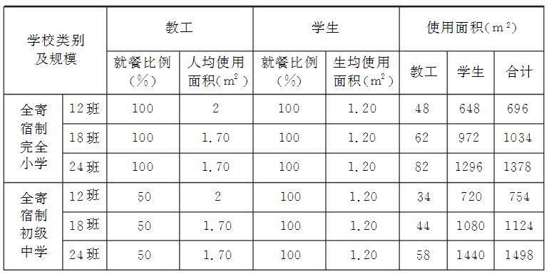标准附图