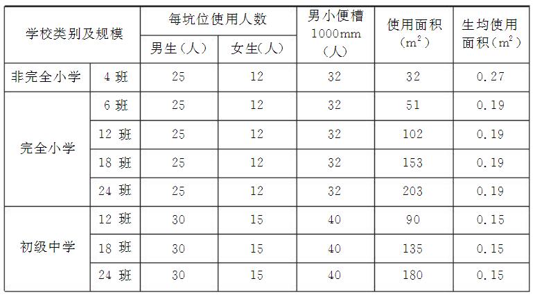 标准附图