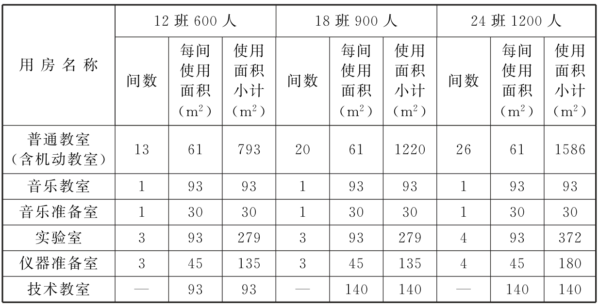 标准附图