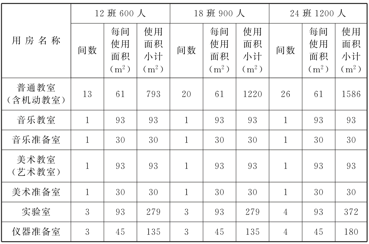 标准附图