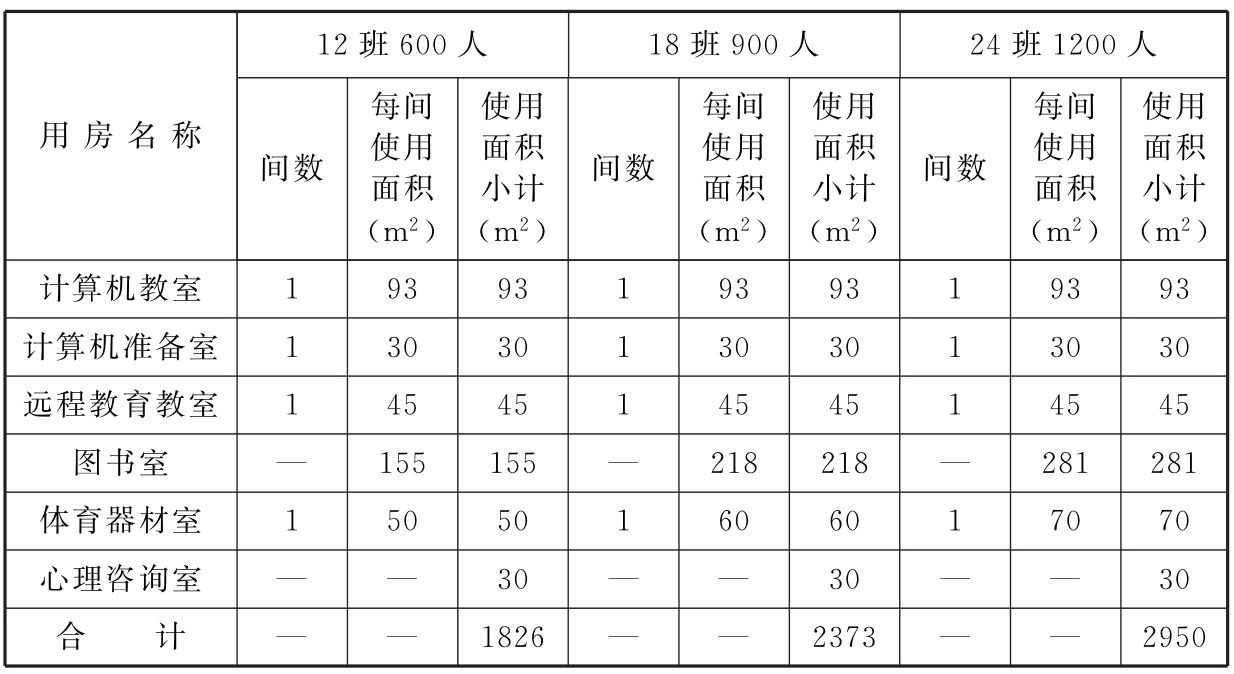 标准附图
