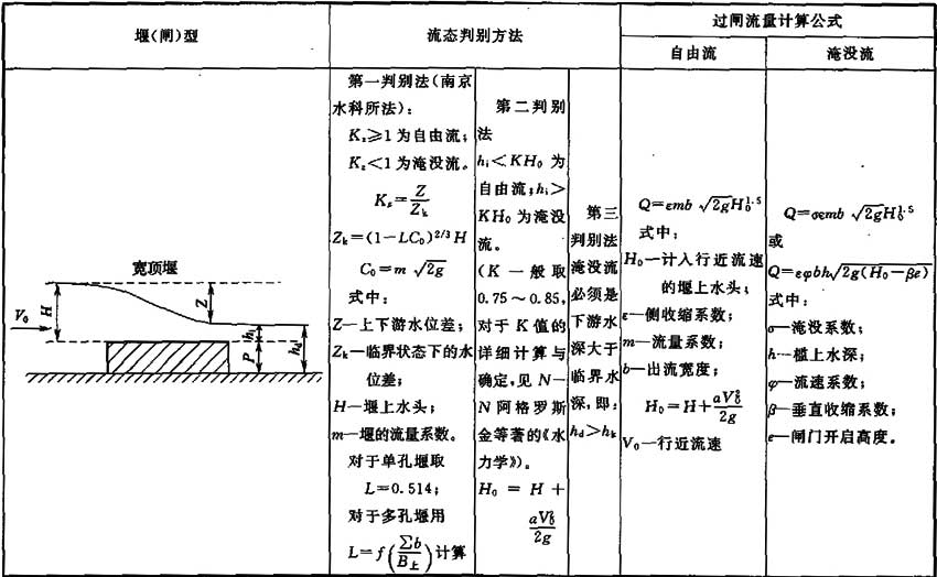 标准附图