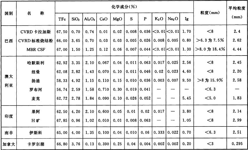 标准附图