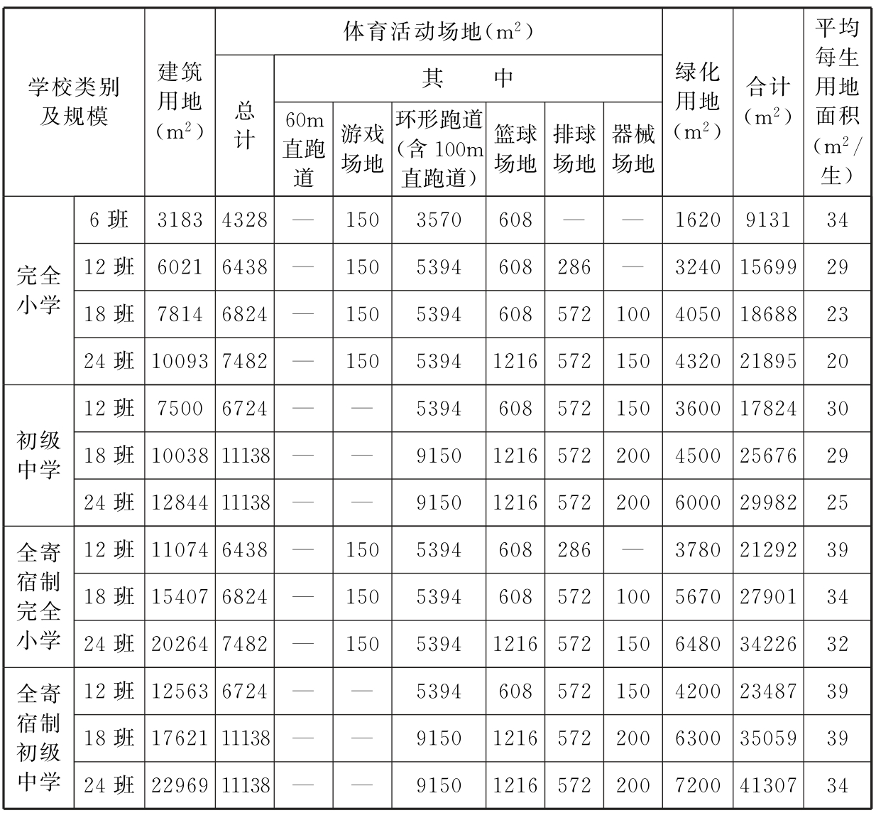 标准附图