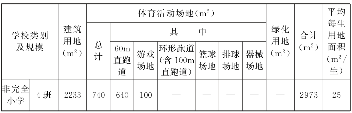 标准附图