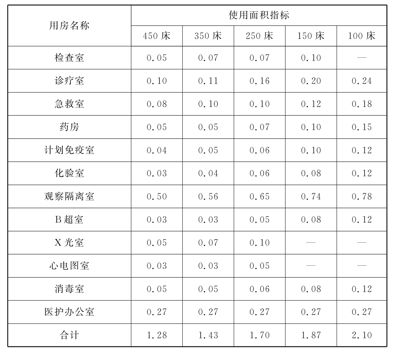 标准附图