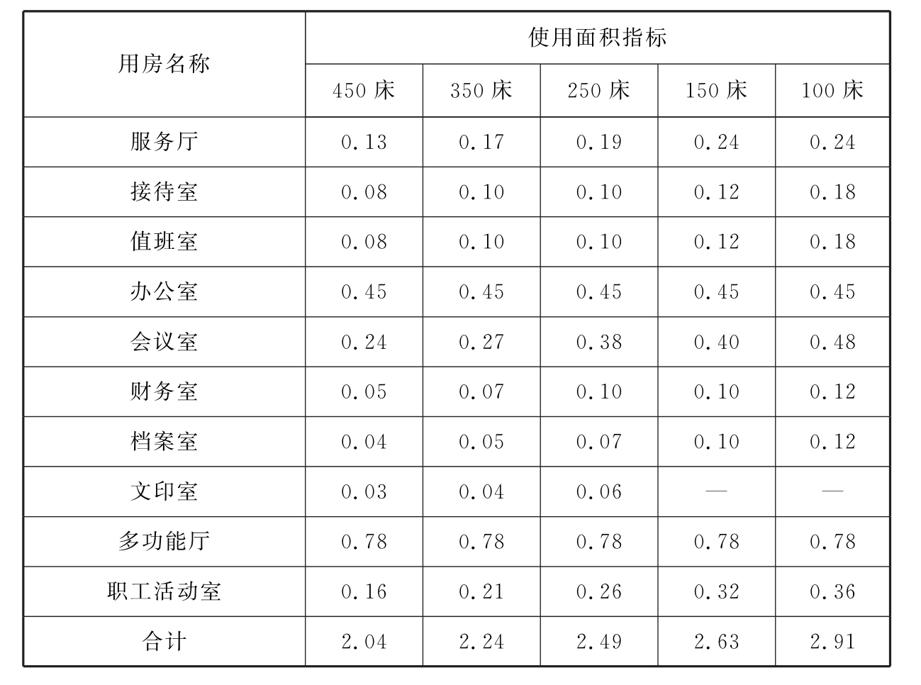 标准附图