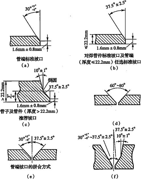 标准附图