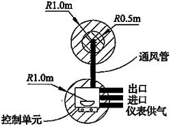 标准附图