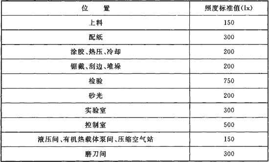 标准附图