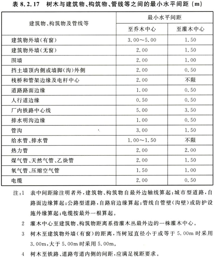 标准附图
