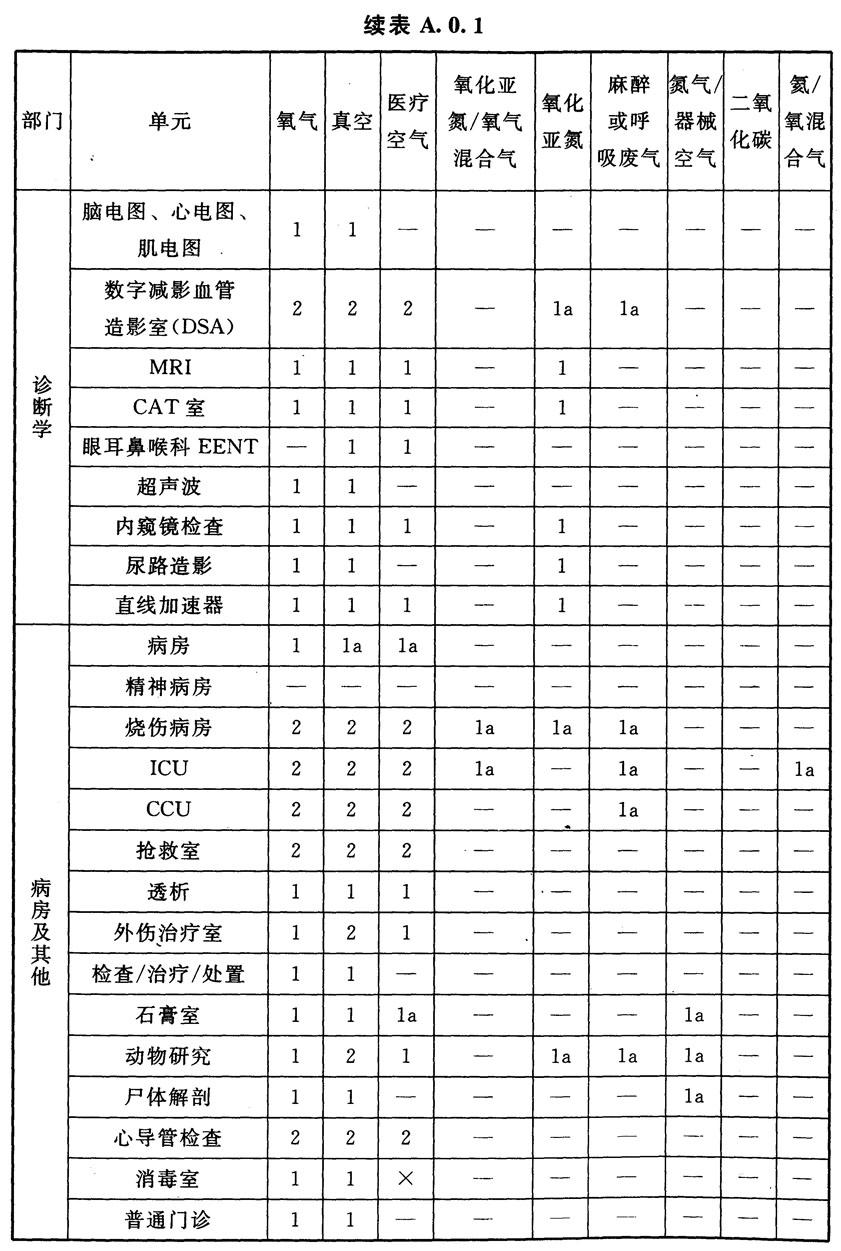 标准附图