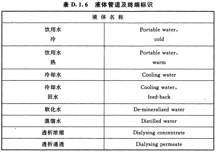标准附图