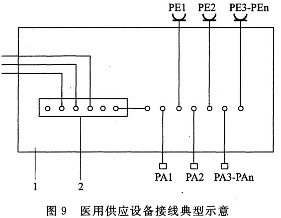 标准附图