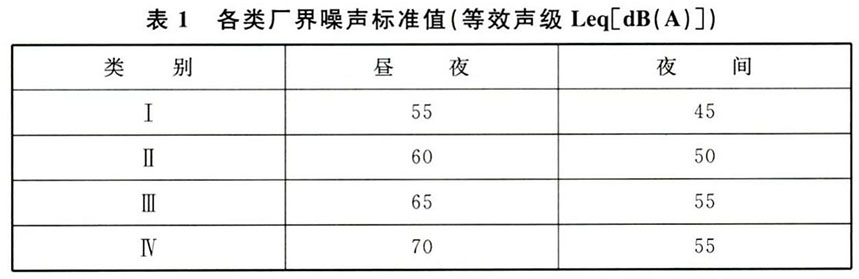 标准附图