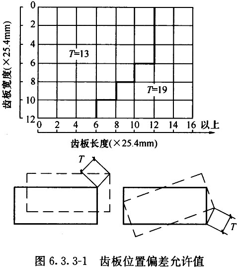 标准附图
