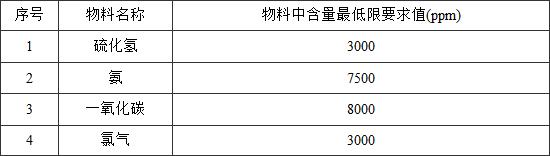 标准附图