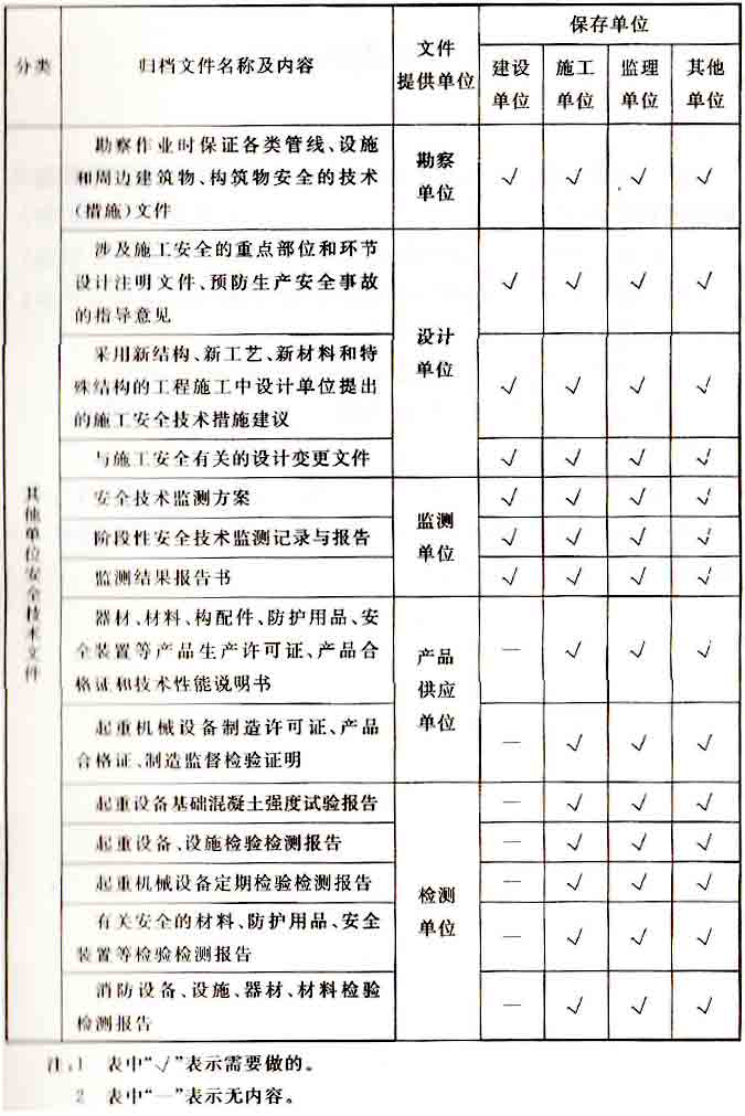 标准附图