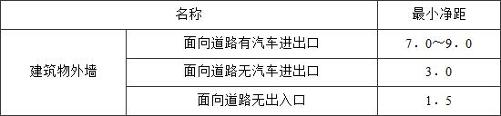 标准附图
