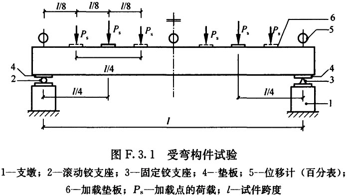 标准附图