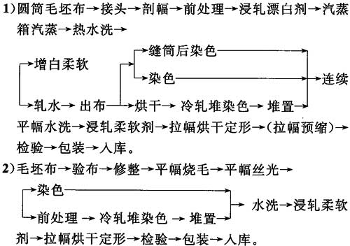 标准附图