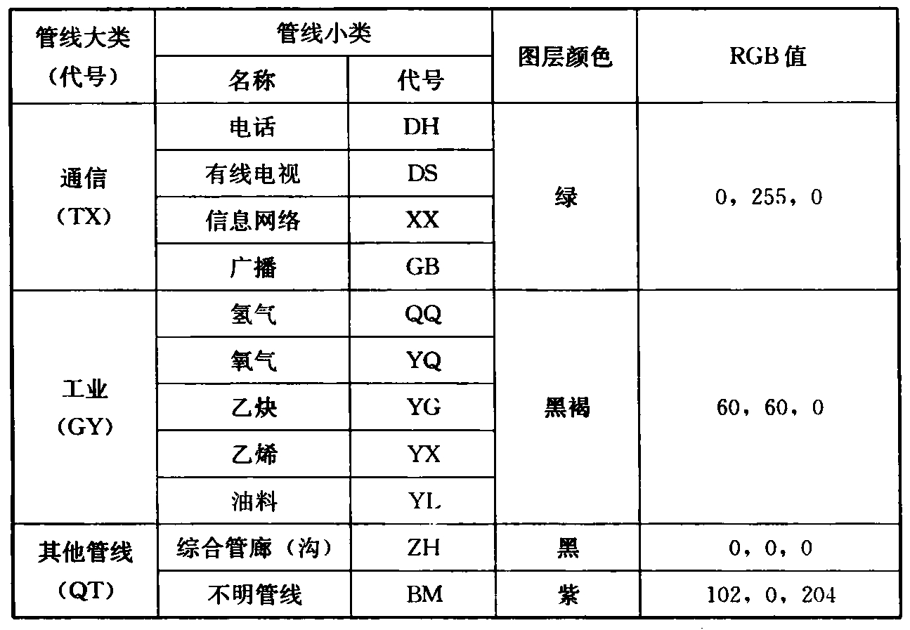 标准附图
